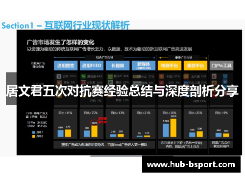 居文君五次对抗赛经验总结与深度剖析分享