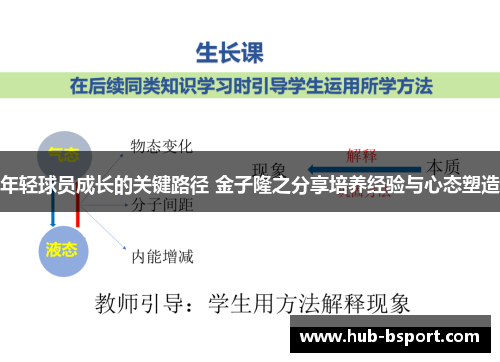 年轻球员成长的关键路径 金子隆之分享培养经验与心态塑造