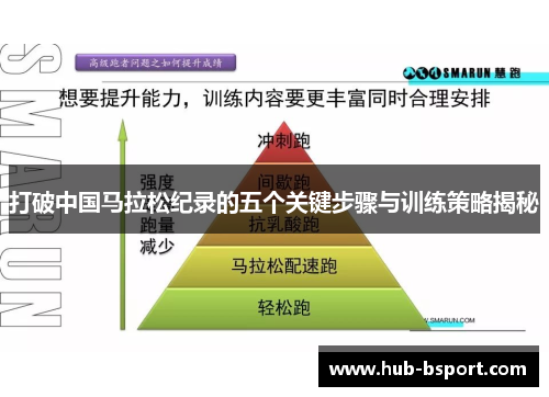 打破中国马拉松纪录的五个关键步骤与训练策略揭秘