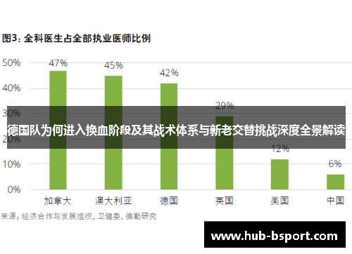 德国队为何进入换血阶段及其战术体系与新老交替挑战深度全景解读