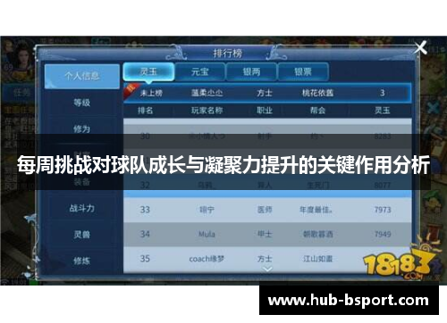 每周挑战对球队成长与凝聚力提升的关键作用分析