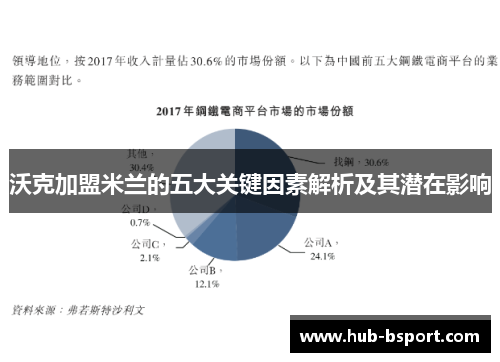沃克加盟米兰的五大关键因素解析及其潜在影响 沃克加盟米兰的五大关键因素解析及其潜在影响