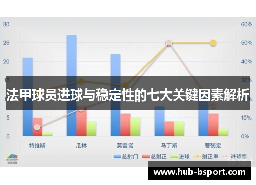 法甲球员进球与稳定性的七大关键因素解析 法甲球员进球与稳定性的七大关键因素解析
