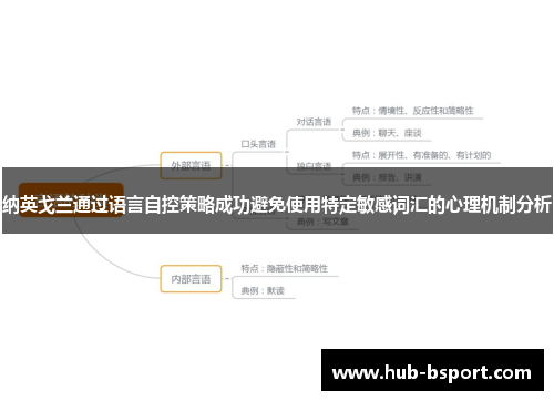 纳英戈兰通过语言自控策略成功避免使用特定敏感词汇的心理机制分析 纳英戈兰通过语言自控策略成功避免使用特定敏感词汇的心理机制分析