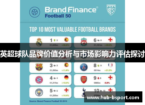 英超球队品牌价值分析与市场影响力评估探讨