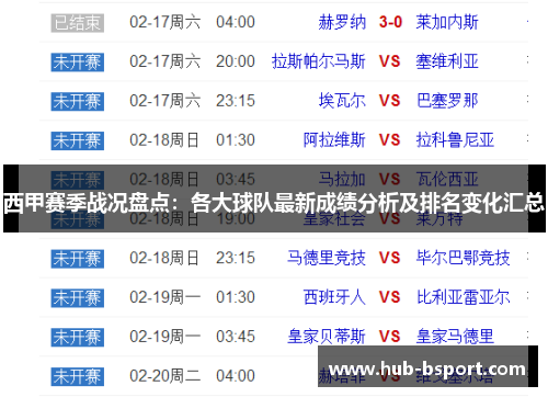 西甲赛季战况盘点：各大球队最新成绩分析及排名变化汇总