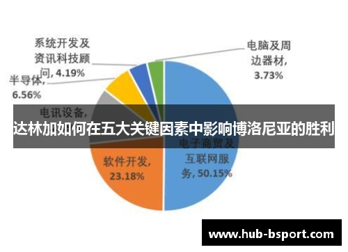 达林加如何在五大关键因素中影响博洛尼亚的胜利