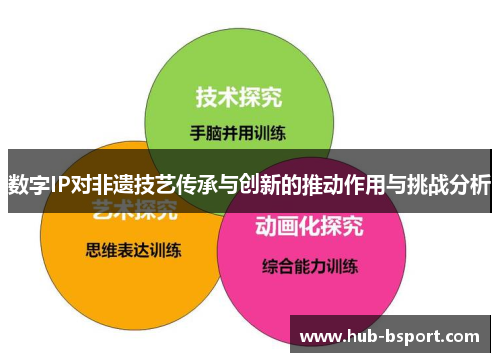数字IP对非遗技艺传承与创新的推动作用与挑战分析