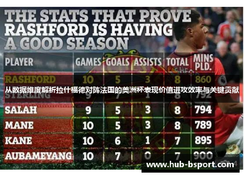 从数据维度解析拉什福德对阵法国的美洲杯表现价值进攻效率与关键贡献 从数据维度解析拉什福德对阵法国的美洲杯表现价值进攻效率与关键贡献