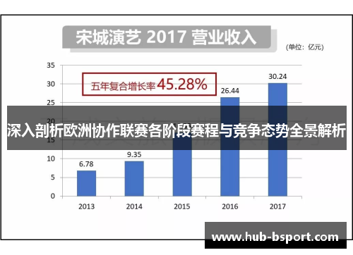 深入剖析欧洲协作联赛各阶段赛程与竞争态势全景解析 深入剖析欧洲协作联赛各阶段赛程与竞争态势全景解析