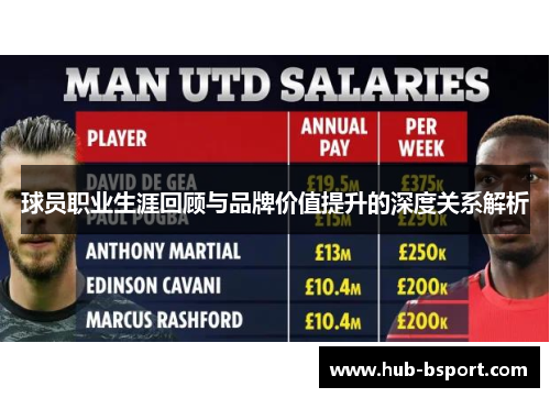 球员职业生涯回顾与品牌价值提升的深度关系解析