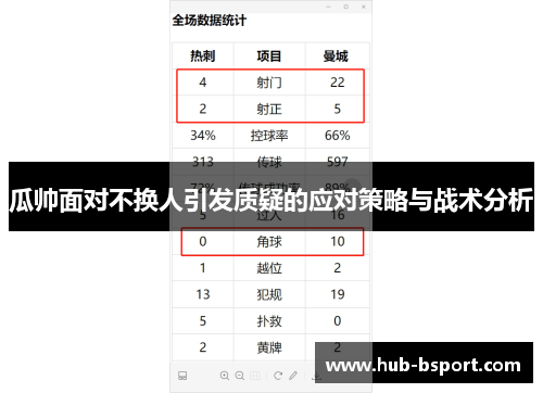 瓜帅面对不换人引发质疑的应对策略与战术分析